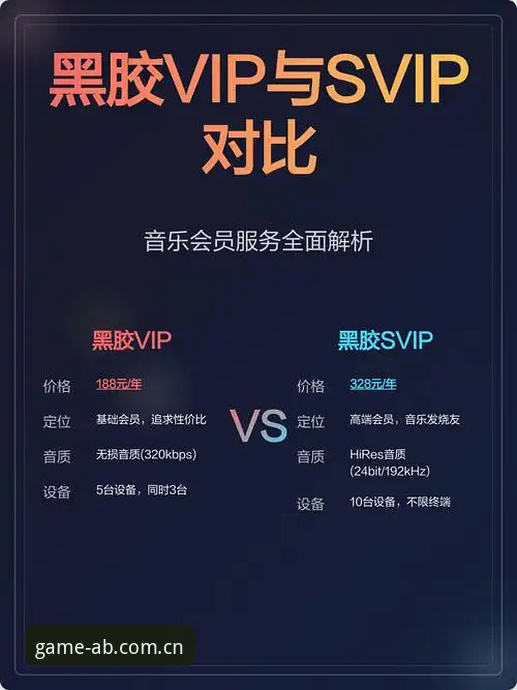ab娱乐会员vs普通用户：专属权益与体验的全面对比